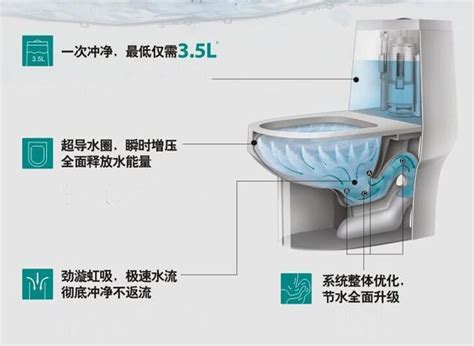 馬桶安裝注意事項|衛浴設備安裝完整教學：高效安裝馬桶、水龍頭等設備。